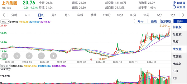 上汽集團(tuán)的2024年：創(chuàng)新求變，全力推動新能源與智能化轉(zhuǎn)型發(fā)展