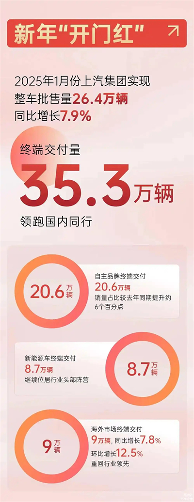 上汽破局正當時：改革者進，創(chuàng)新者強，專業(yè)修行者致遠