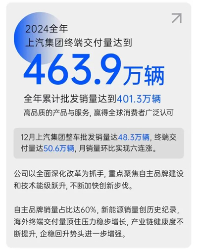 破局與變革，剖析上汽集團(tuán)發(fā)展的密碼