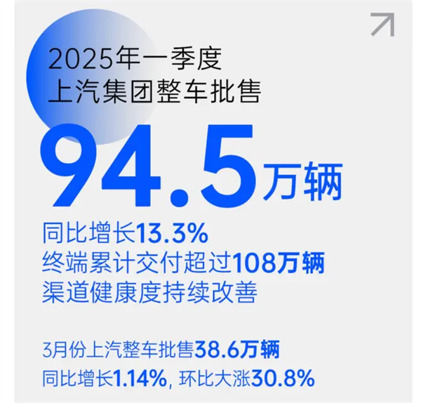 把上海車展打造成“上汽車展”！上汽彰顯東道主風(fēng)范