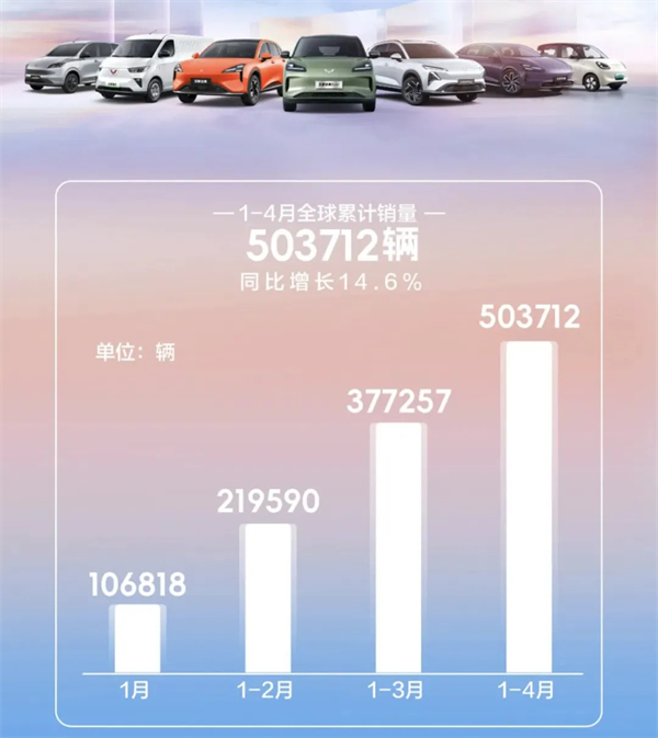 4個月賣出132萬輛，上汽今年能打破質(zhì)疑嗎？