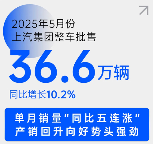 中國(guó)車市新階段，上汽靠什么乘勢(shì)而上？