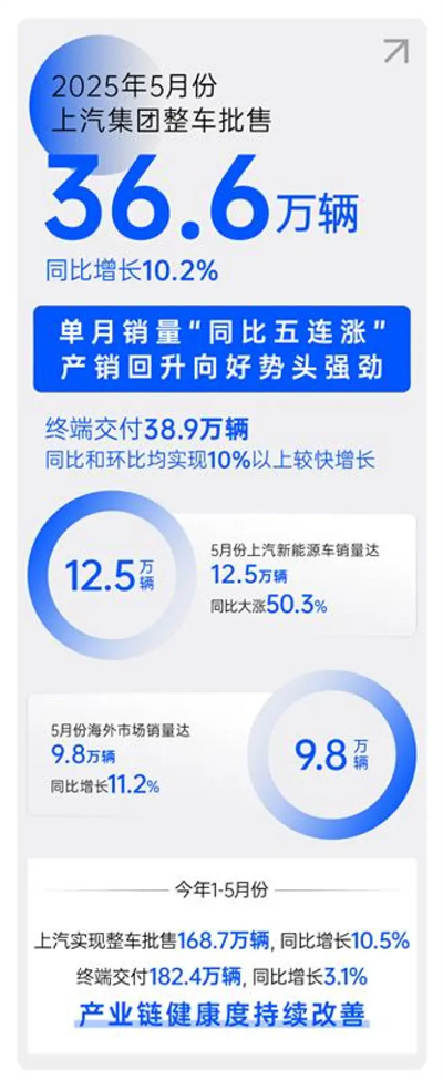 順時而動 應(yīng)勢而為，一個新的上汽集團正駛向未來