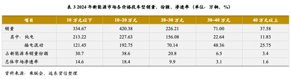 尚界確認(rèn)搭載ADS 4！頂級(jí)智駕+親民價(jià)格，下半年最值得期待的新車來了