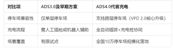 尚界確認(rèn)搭載ADS 4！頂級(jí)智駕+親民價(jià)格，下半年最值得期待的新車來了