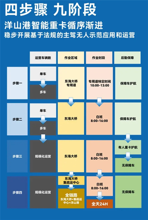 斬獲兩張L4級“滬牌”，上汽為什么成為世界人工智能大會收獲最多的企業(yè)？