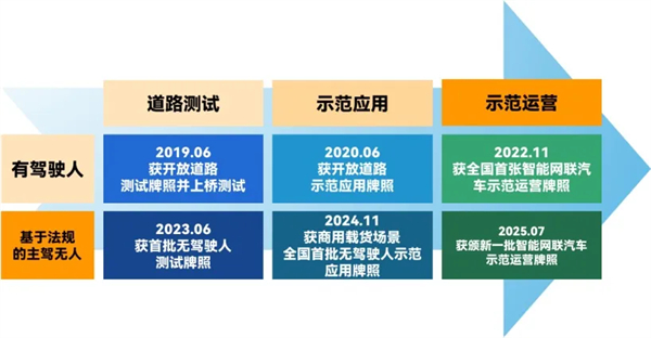 斬獲兩張L4級“滬牌”，上汽為什么成為世界人工智能大會收獲最多的企業(yè)？