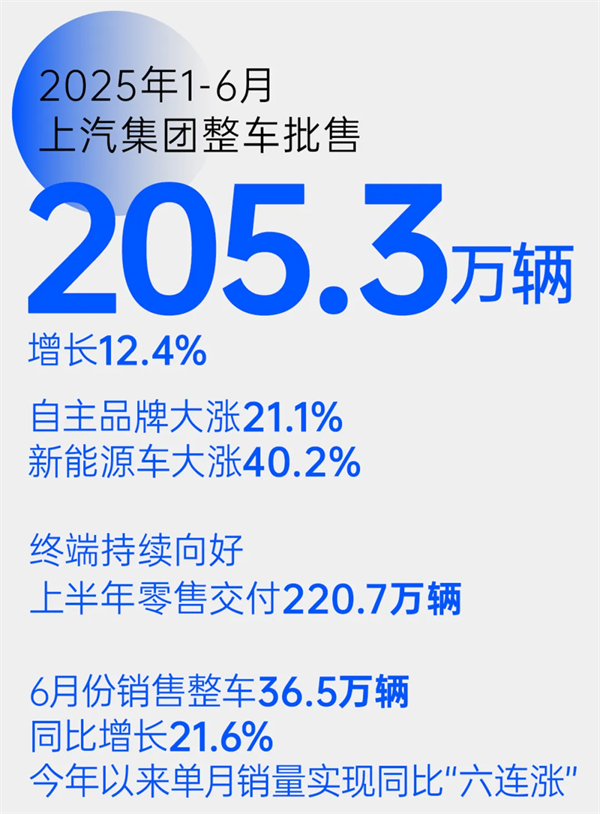 乘勝而“尚”！領航智電新“界”