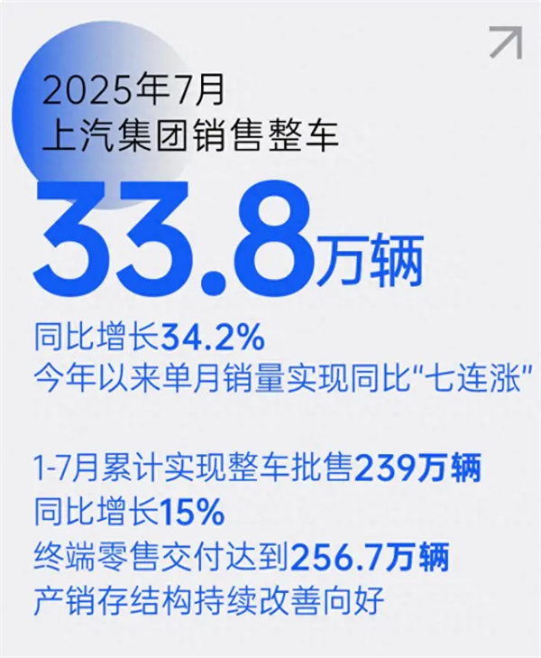上汽七連漲背后，一場(chǎng)關(guān)于中國汽車變革的深度敘事