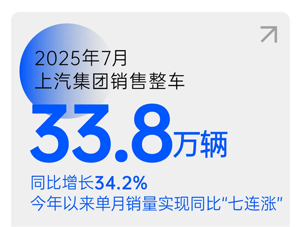 上汽七連漲，品質(zhì)定力與長(zhǎng)期主義的勝利