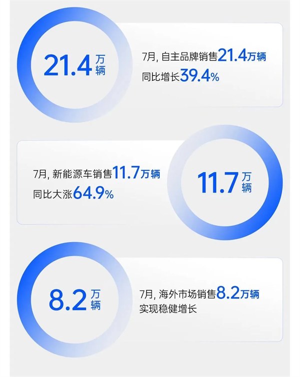 現(xiàn)在和未來，上汽兩個都要