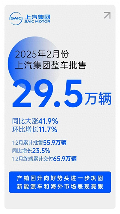 對(duì)內(nèi)改革，對(duì)外合作，上汽戰(zhàn)略煥新開(kāi)啟新周期