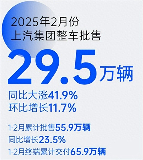 革自己的命，上汽離“贏”還有多遠(yuǎn)？